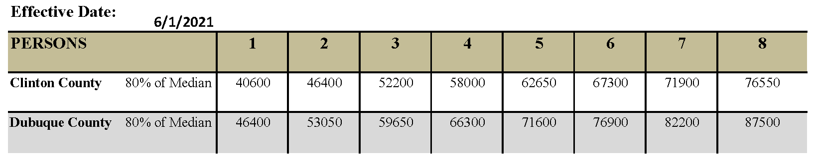 22- INCOME LIMITS -(1) USDA